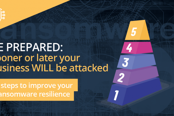 5 steps to improve your ransomware resilience